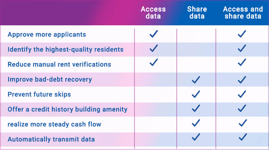 RentBureau Rental Payments Data Benefits Chart