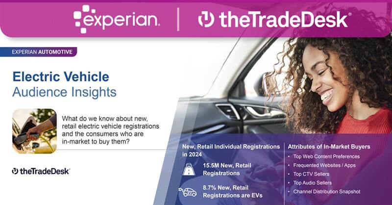 The Trade Desk Logo